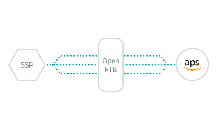 Easy integrations Easy integrations