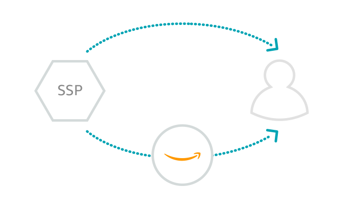 Flexible access to premium inventory Flexible access to premium inventory