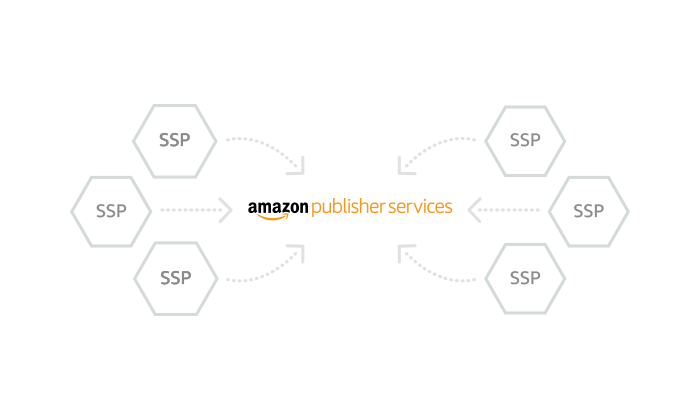 Add incremental demand partners without effort Add incremental demand partners without effort