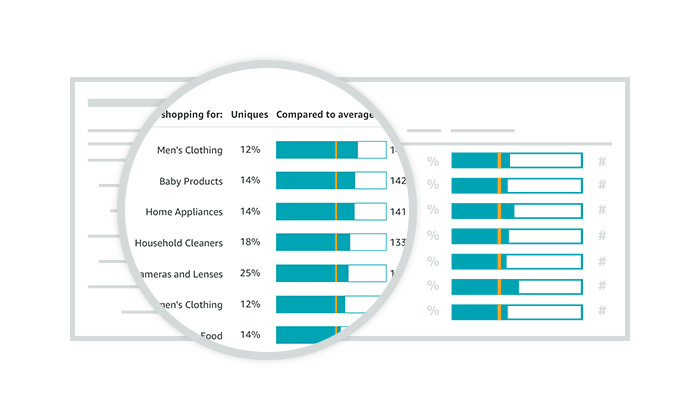 Insights from Amazon to showcase the real value of your audience Insights from Amazon to showcase the real value of your audience
