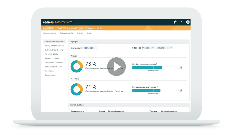 Shopping Insights Amazon Publisher Services