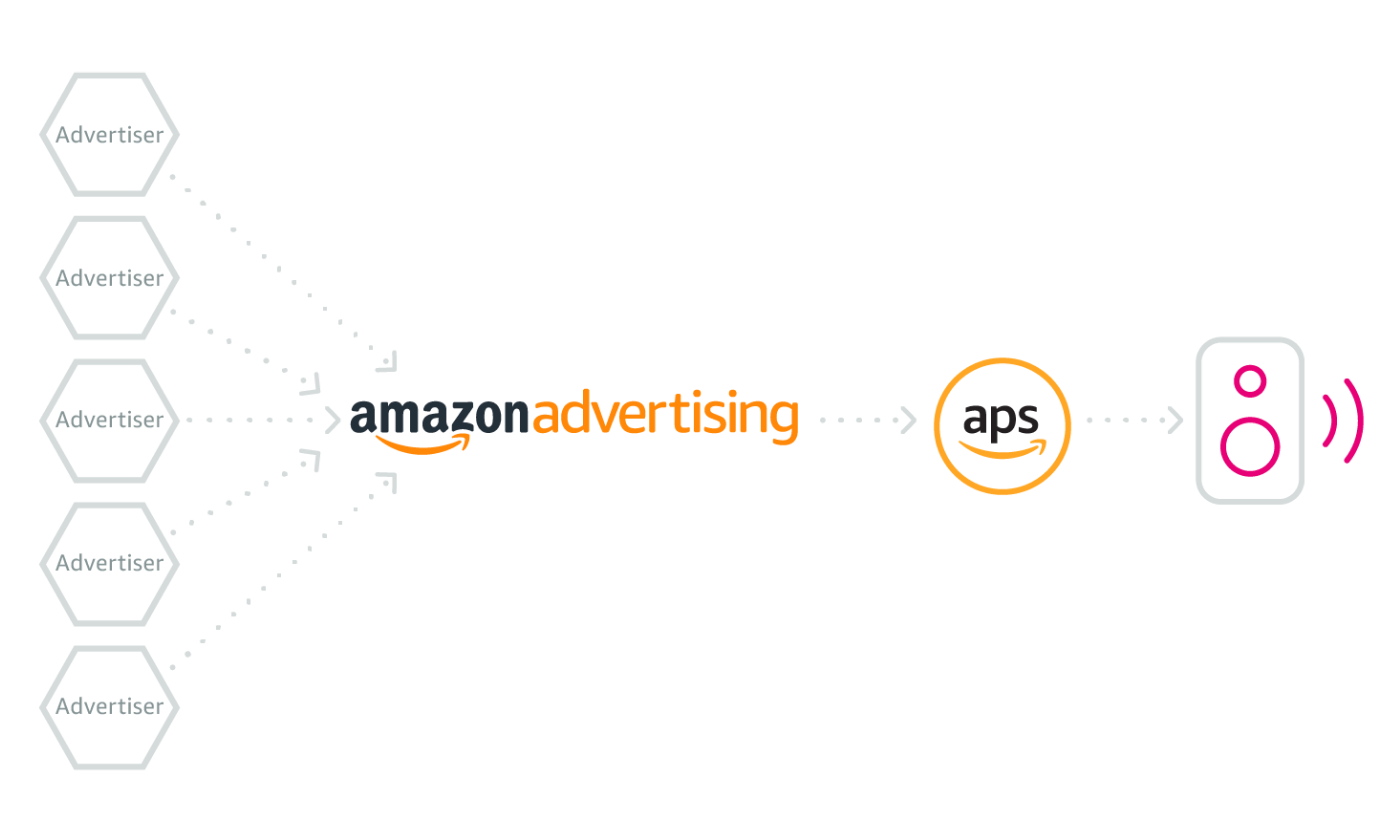 img-unique-demand-720x420@2x Insights from Amazon to showcase the real value of your audience